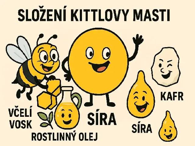 Složení Kittlovy masti